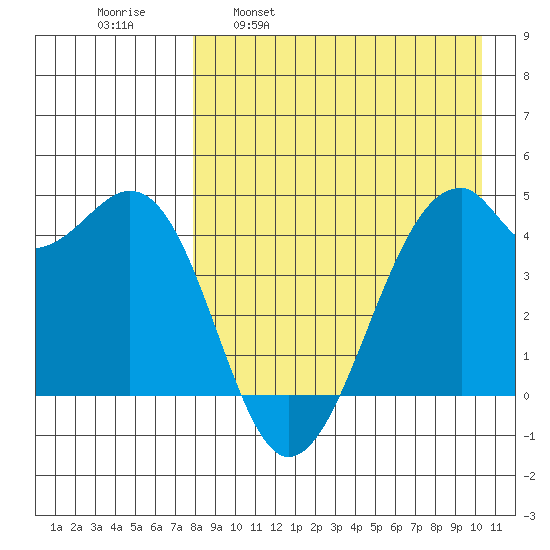 Kuliliak Bay tide chart for Wednesday, April 20, 2022