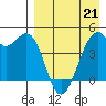 Kuliliak Bay tide chart for Thursday, April 21, 2022
