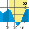 Kuliliak Bay tide chart for Friday, April 22, 2022