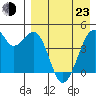 Kuliliak Bay tide chart for Saturday, April 23, 2022
