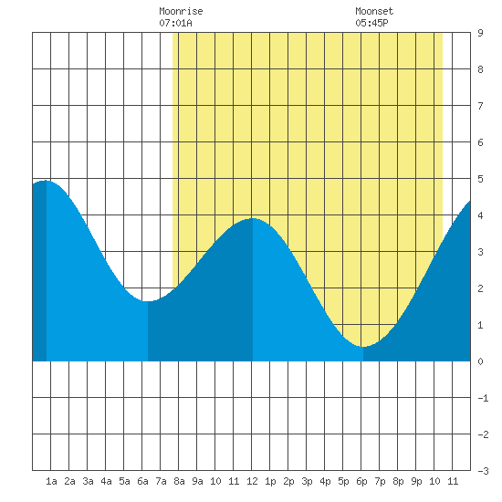 Kuliliak Bay tide chart for Tuesday, April 26, 2022