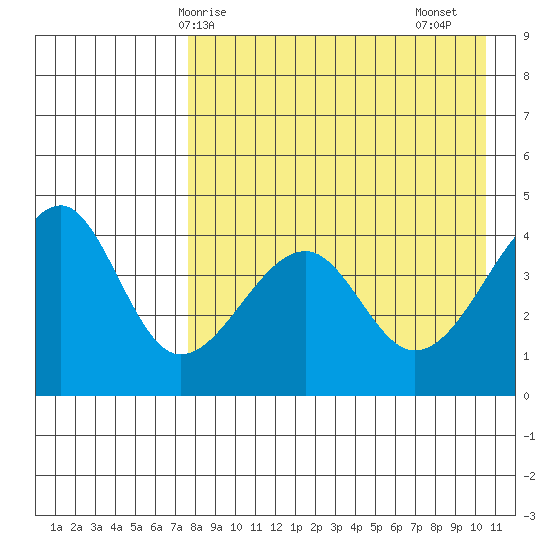Kuliliak Bay tide chart for Wednesday, April 27, 2022