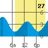 Kuliliak Bay tide chart for Wednesday, April 27, 2022