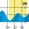 Kuliliak Bay tide chart for Thursday, April 28, 2022