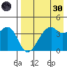 Kuliliak Bay tide chart for Saturday, April 30, 2022