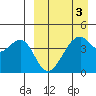 Kuliliak Bay tide chart for Sunday, April 3, 2022
