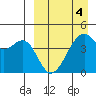 Kuliliak Bay tide chart for Monday, April 4, 2022