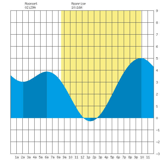 Kuliliak Bay tide chart for Tuesday, April 5, 2022