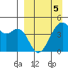 Kuliliak Bay tide chart for Tuesday, April 5, 2022