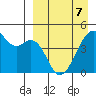 Kuliliak Bay tide chart for Thursday, April 7, 2022