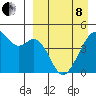 Kuliliak Bay tide chart for Friday, April 8, 2022