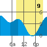 Kuliliak Bay tide chart for Saturday, April 9, 2022