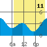 Kuliliak Bay tide chart for Wednesday, May 11, 2022
