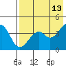 Kuliliak Bay tide chart for Friday, May 13, 2022