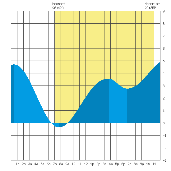 Kuliliak Bay tide chart for Saturday, May 14, 2022