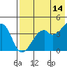 Kuliliak Bay tide chart for Saturday, May 14, 2022