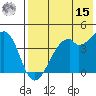 Kuliliak Bay tide chart for Sunday, May 15, 2022