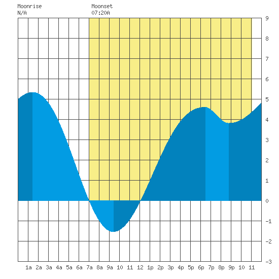 Kuliliak Bay tide chart for Monday, May 16, 2022