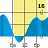 Kuliliak Bay tide chart for Monday, May 16, 2022