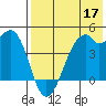 Kuliliak Bay tide chart for Tuesday, May 17, 2022