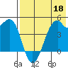 Kuliliak Bay tide chart for Wednesday, May 18, 2022
