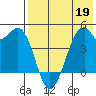 Kuliliak Bay tide chart for Thursday, May 19, 2022
