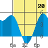 Kuliliak Bay tide chart for Friday, May 20, 2022