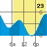Kuliliak Bay tide chart for Monday, May 23, 2022