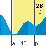 Kuliliak Bay tide chart for Thursday, May 26, 2022