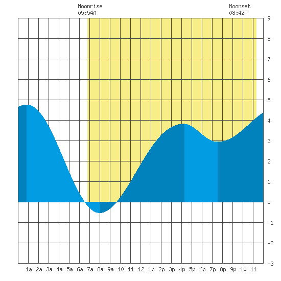 Kuliliak Bay tide chart for Friday, May 27, 2022