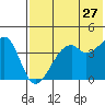 Kuliliak Bay tide chart for Friday, May 27, 2022