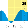 Kuliliak Bay tide chart for Sunday, May 29, 2022