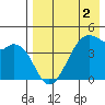 Kuliliak Bay tide chart for Monday, May 2, 2022