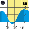 Kuliliak Bay tide chart for Monday, May 30, 2022