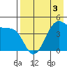 Kuliliak Bay tide chart for Tuesday, May 3, 2022