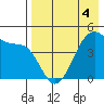 Kuliliak Bay tide chart for Wednesday, May 4, 2022