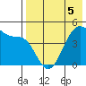 Kuliliak Bay tide chart for Thursday, May 5, 2022
