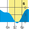 Kuliliak Bay tide chart for Friday, May 6, 2022