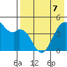Kuliliak Bay tide chart for Saturday, May 7, 2022
