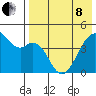 Kuliliak Bay tide chart for Sunday, May 8, 2022