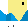 Kuliliak Bay tide chart for Monday, May 9, 2022