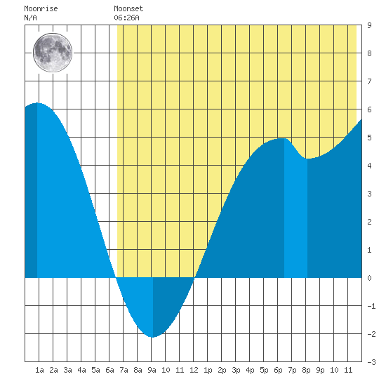 Kuliliak Bay tide chart for Tuesday, June 14, 2022