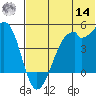 Kuliliak Bay tide chart for Tuesday, June 14, 2022