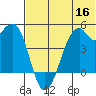 Kuliliak Bay tide chart for Thursday, June 16, 2022