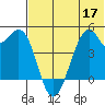 Kuliliak Bay tide chart for Friday, June 17, 2022