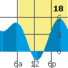Kuliliak Bay tide chart for Saturday, June 18, 2022