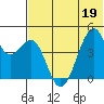 Kuliliak Bay tide chart for Sunday, June 19, 2022