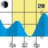 Kuliliak Bay tide chart for Monday, June 20, 2022