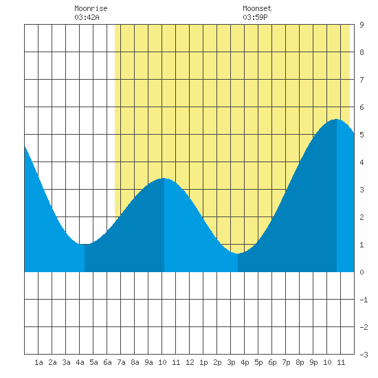 Kuliliak Bay tide chart for Tuesday, June 21, 2022