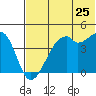 Kuliliak Bay tide chart for Saturday, June 25, 2022
